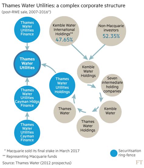 thames water annual accounts
