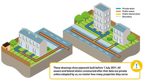 thames water build near agreement