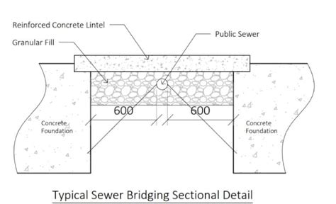 thames water build over cost