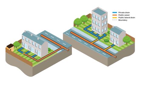 thames water build over licence