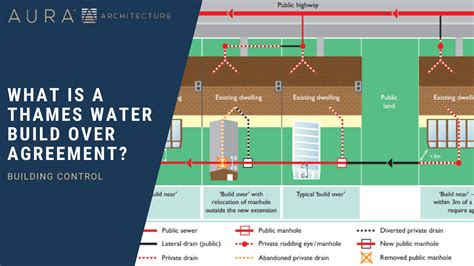 thames water chlorination requirements