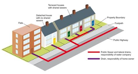 thames water drainage connection application