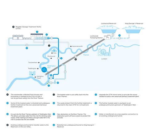 thames water gis map