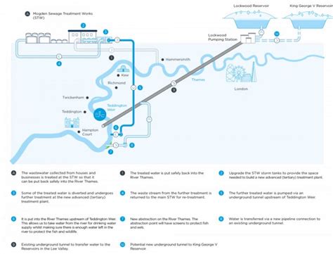 thames water planned works