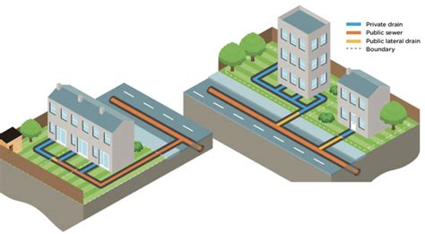 thames water sewerage application