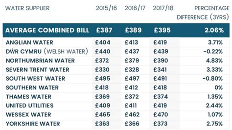 thames water share price calculator
