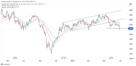 thames water share price news