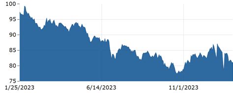 thames water share price today market