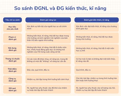 thanh toán đánh giá năng lực