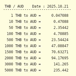 Thb To Aud Dollar