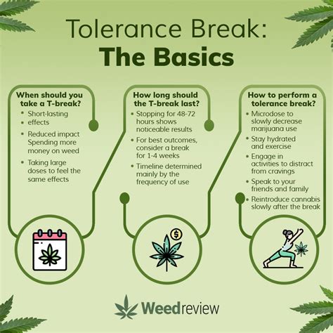 thc tolerance break calculator