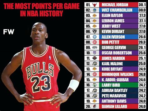 Top 10 Players With The Most 40Point Games In NBA Playoffs History