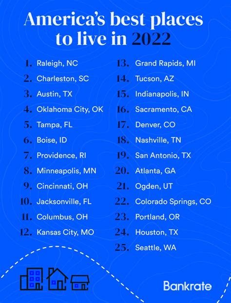 The Best Places for Singles to Live in 20212022 Real Estate US News