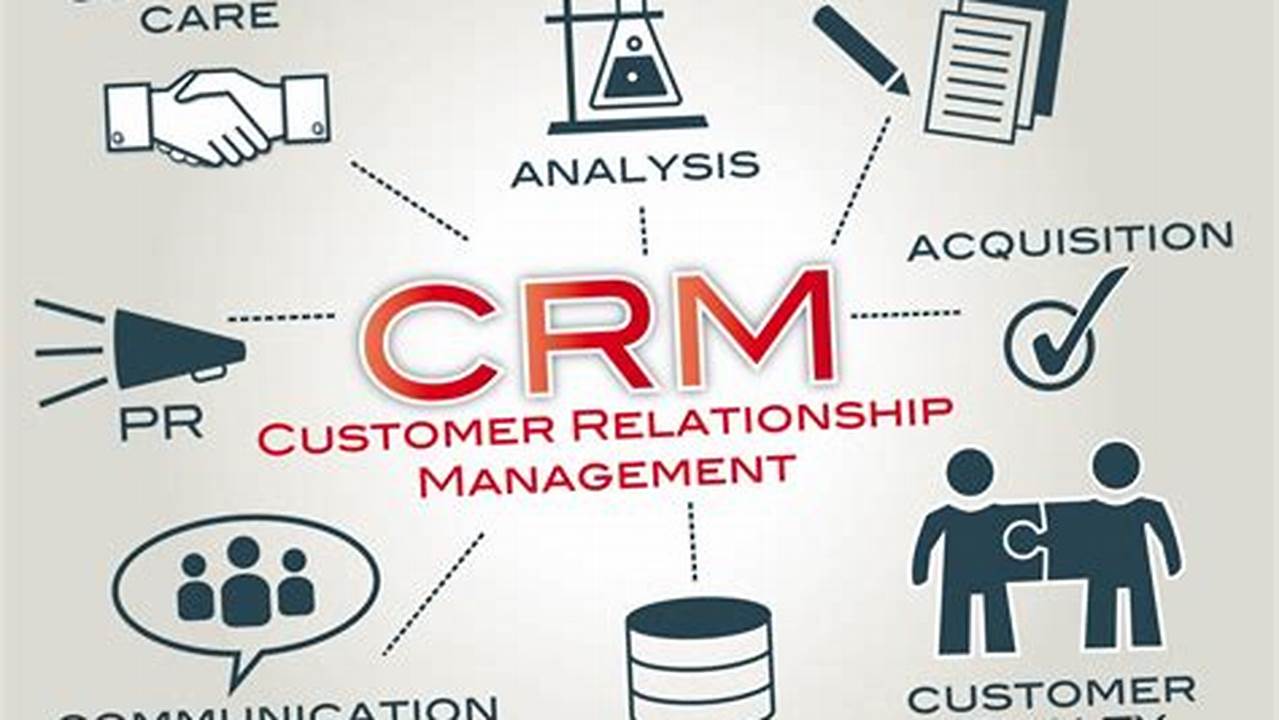 The CRM: A Comprehensive Guide to Customer Relationship Management