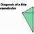 the diagonals of a kite are perpendicular