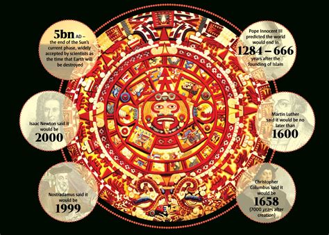 The End Of The Mayan Calendar