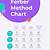 the ferber method chart