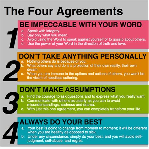 25 Inspirational Quotes from The Four Agreements Inspirational quotes