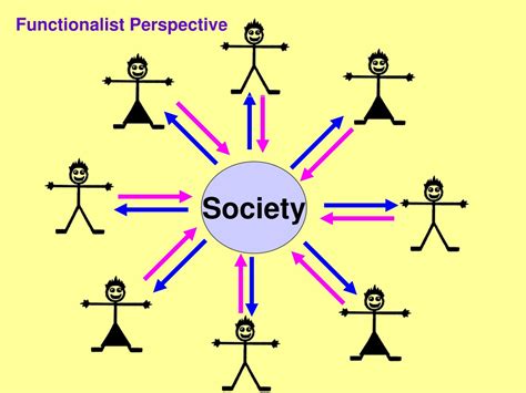 The Functionalist Perspective on Education ReviseSociology