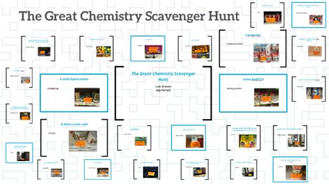 Chemistry Periodic Table Scavenger Hunt Answer Key All About Image HD