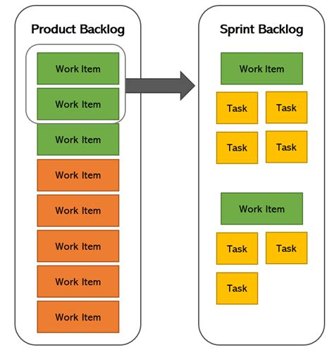 Scrum Product Backlog Framework For Organisation Presentation