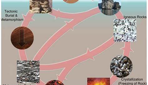 Unveiling Earth's Secrets: Uncover The Rock Origin