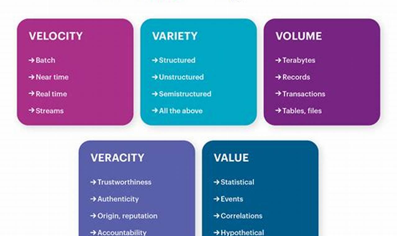 the v's of big data