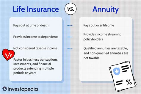 The Variable Annuity Life Insurance Company: Offering Financial Security For The Future