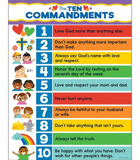 the 10 commandments in order for kids