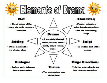 the 10 elements of drama