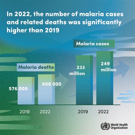 the 2023 who world malaria report