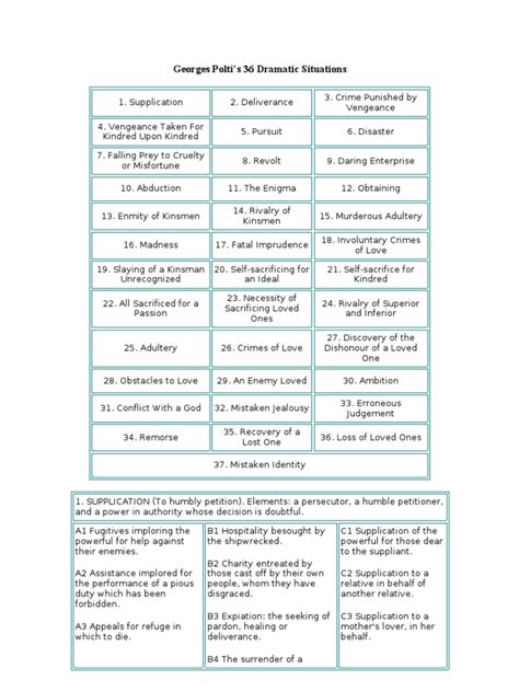 The Best The 36 Dramatic Situations Pdf New