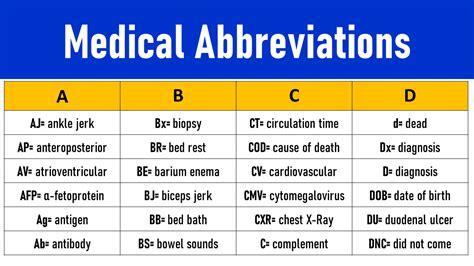 the abbreviation av stands for medical term
