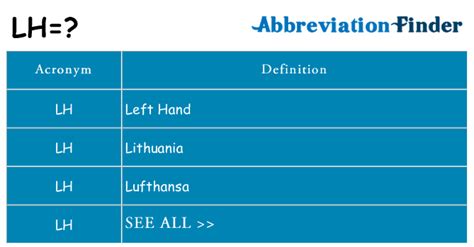 the abbreviation lh stands for