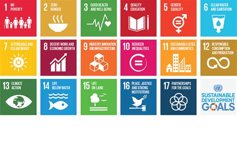 the agenda 2030 goals