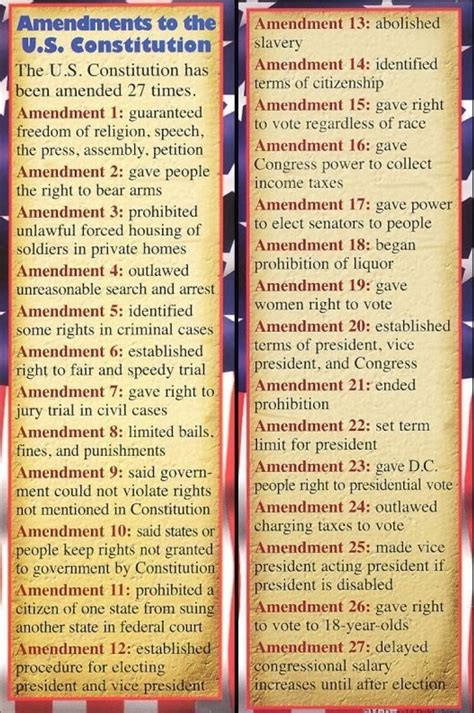 the amendments to the us constitution