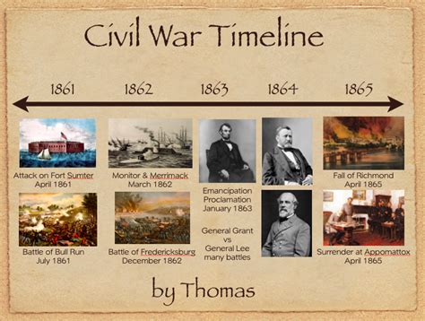 the american civil war start and end dates