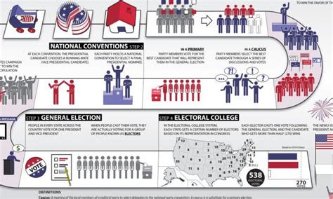 the american electoral process commonlit