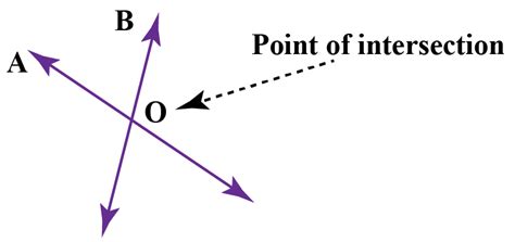 the angle between intersection of two lines is called
