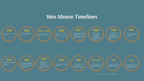 the author wes moore timeline