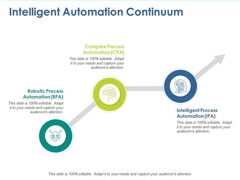 the automation continuum explains