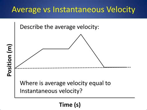 the average velocity of an object equal to instantaneous