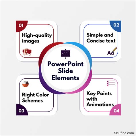 the basic element of a powerpoint presentation is called an aspect