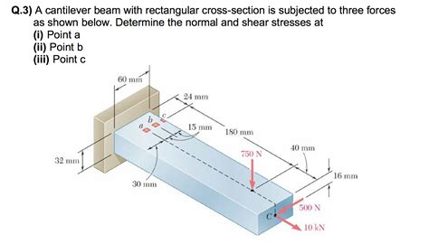 the beam has a rectangular cross section