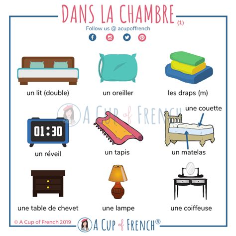 The Bedroom In French Language