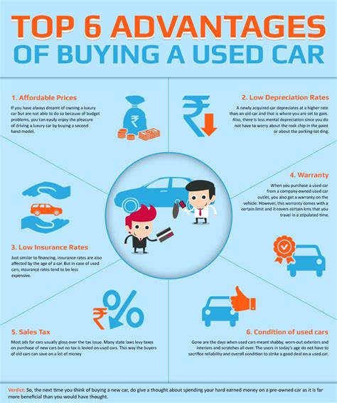 the benefits of buying drivetime used cars