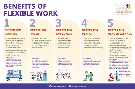 the benefits of flexible working