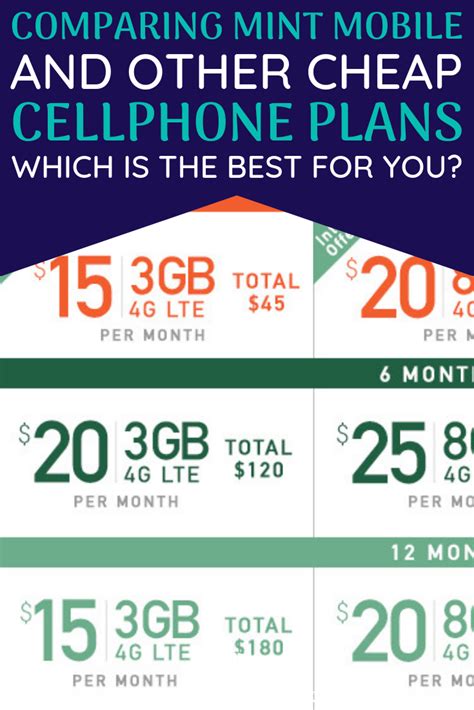 the best and cheapest phone plans