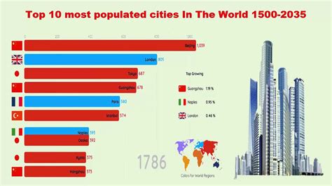 the best city in the world 2023