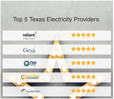 the best electric company in texas